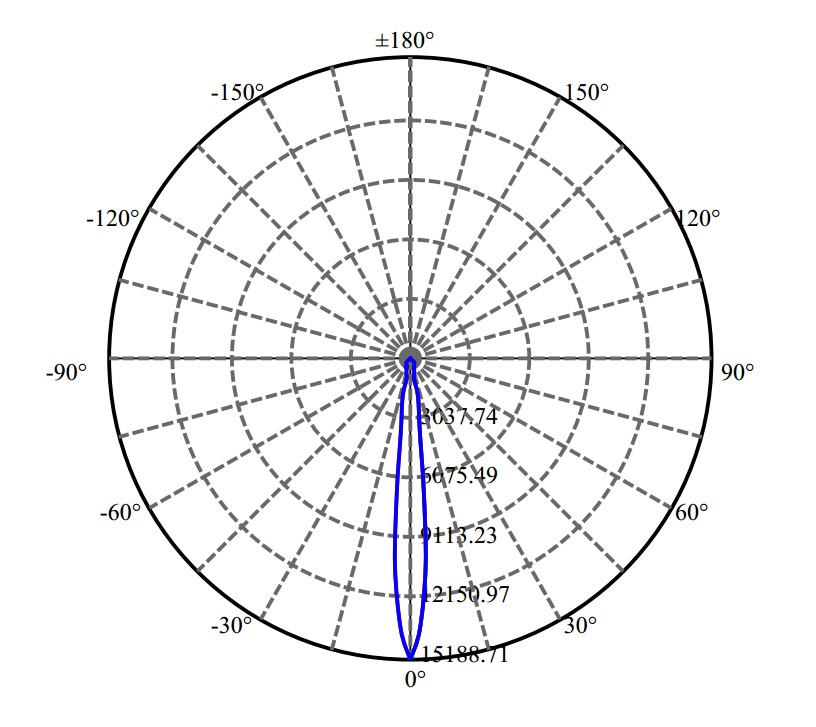 Nata Lighting Company Limited - Nichia CLU026 3-2031-M